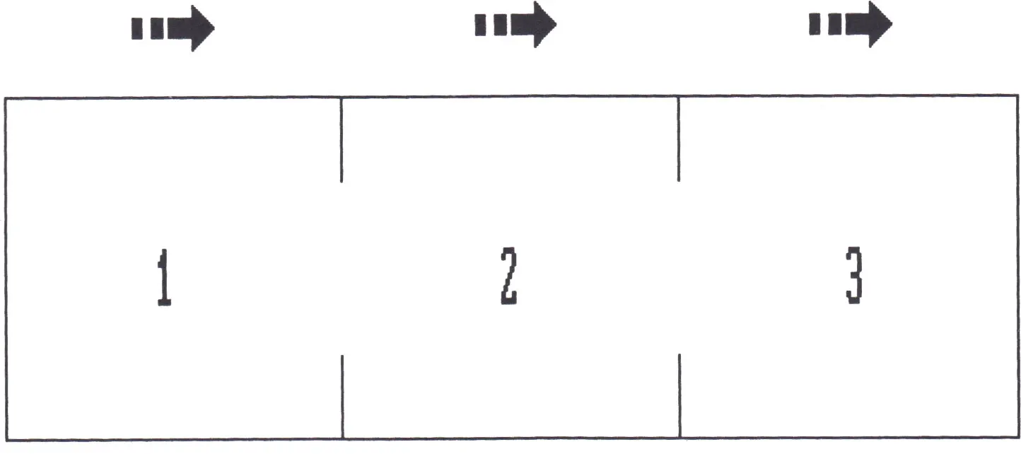 Three-act Linear Model